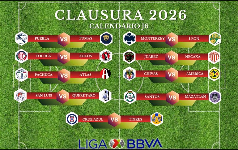 La Liga MX continúa con la actividad del Torneo Clausura 2026 con la disputa de la Jornada 6. ESPECIAL / IMAGO7 y CANVA