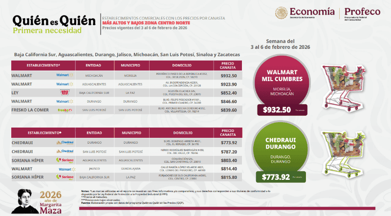 &nbsp;ESPECIAL / PROFECO