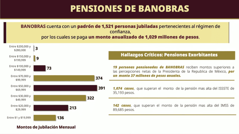 &nbsp;Pensionados Banobras. YT / Claudia Sheinbaum Pardo&nbsp;