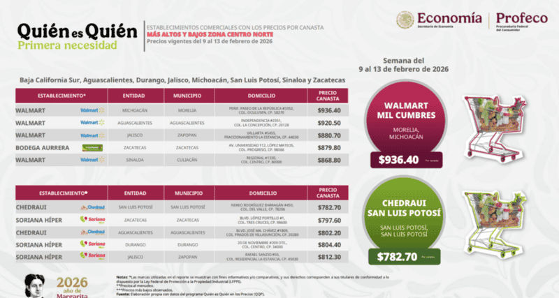 &nbsp;PROFECO / JALISCO