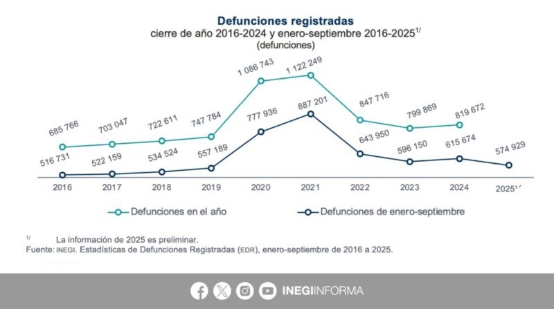X / @INEGI_INFORMA&nbsp;