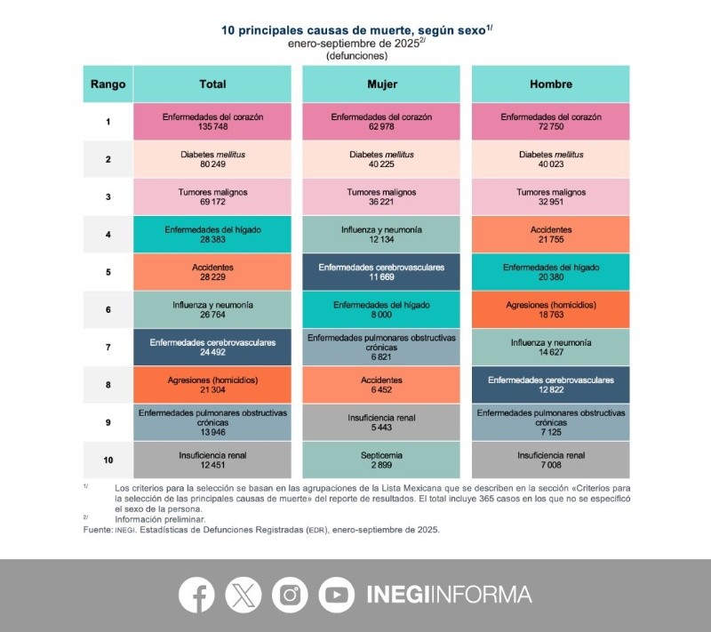 X / @INEGI_INFORMA&nbsp;&nbsp;