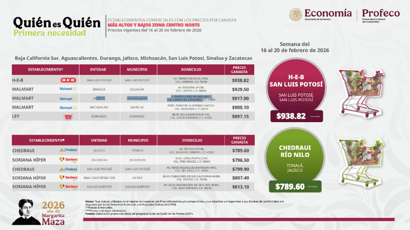 &nbsp;ESPECIAL / Profeco