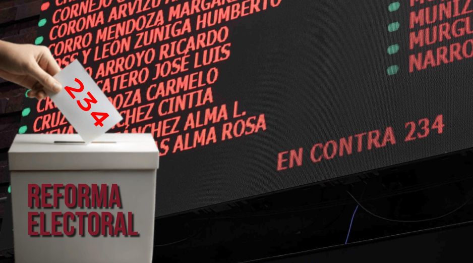 El día de ayer, la Cámara de Diputados rechazó la iniciativa de Reforma Electoral con 234 votos en contra, 1 abstención y 259 a favor. SUN / ARCHIVO