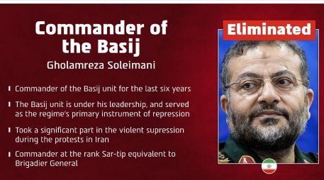 La muerte de Soleimani, comandante de la milicia Basij los últimos seis años, había sido anunciada por el Ejército israelí este martes, que dijo que murió en 