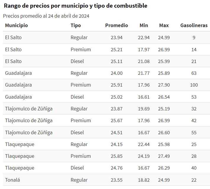 ESPECIAL / IIEG&nbsp;