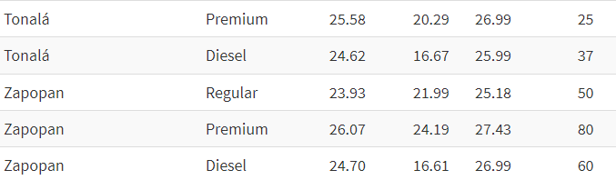 ESPECIAL / IIEG&nbsp;
