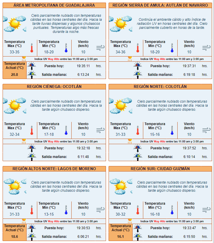 &nbsp;ESPECIAL / IAM