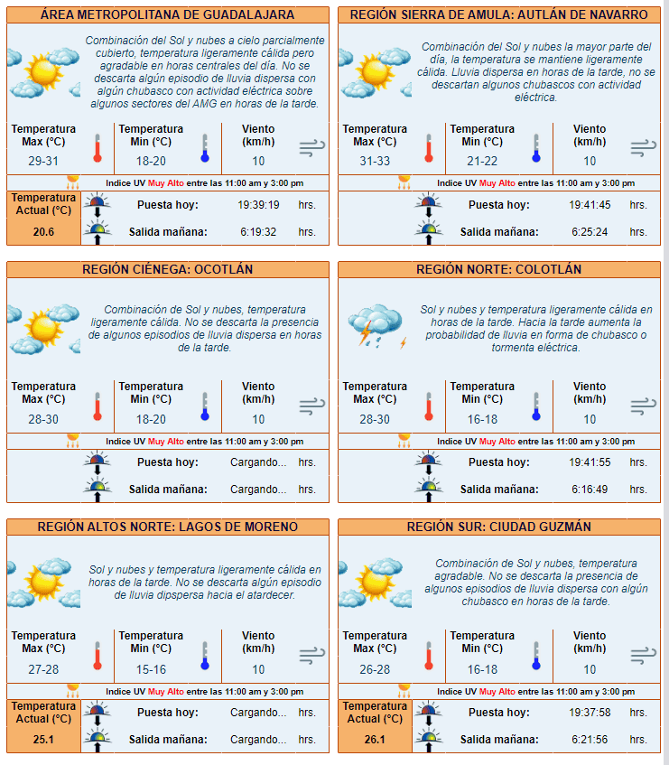 &nbsp;ESPECIAL / IAM