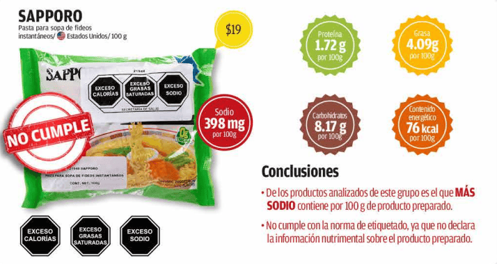 &nbsp;Fideos instantáneos Sapporo. CORTESÍA/ Profeco