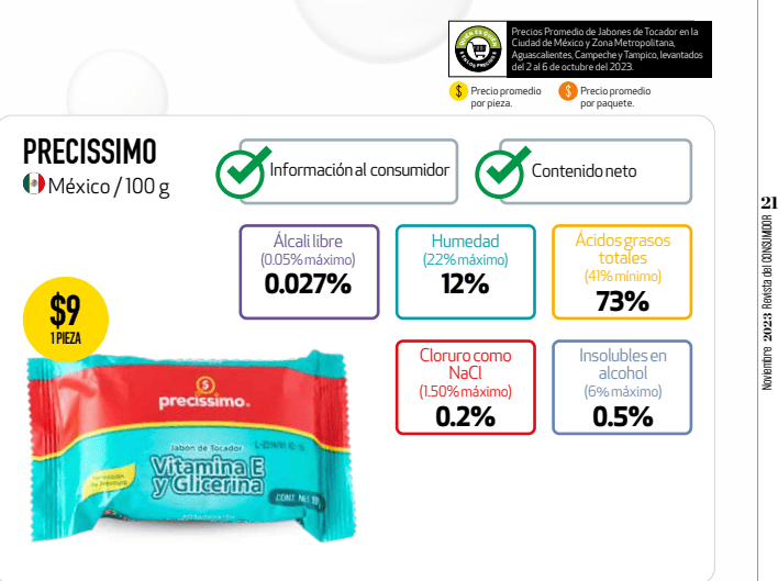 &nbsp;CORTESÍA/ Noviembre 2023 Revista del CONSUMIDOR.