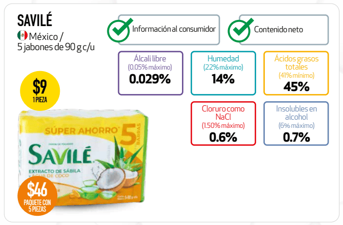 &nbsp;&nbsp;CORTESÍA/ Noviembre 2023 Revista del CONSUMIDOR.&nbsp;