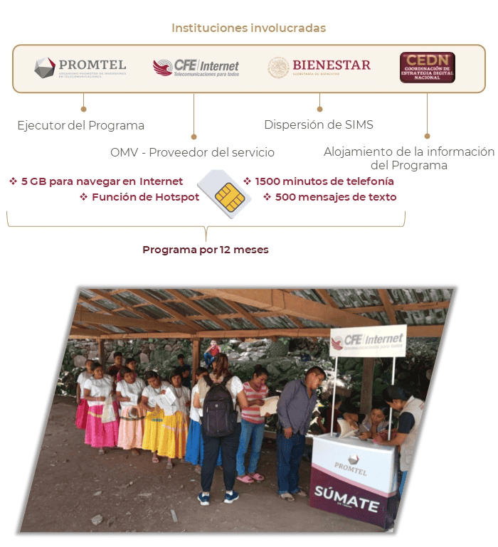 &nbsp;Conectividad para el Bienestar