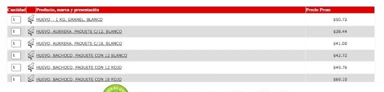  Costo del huevo en México durante el mes de octubre. ESPECIAL