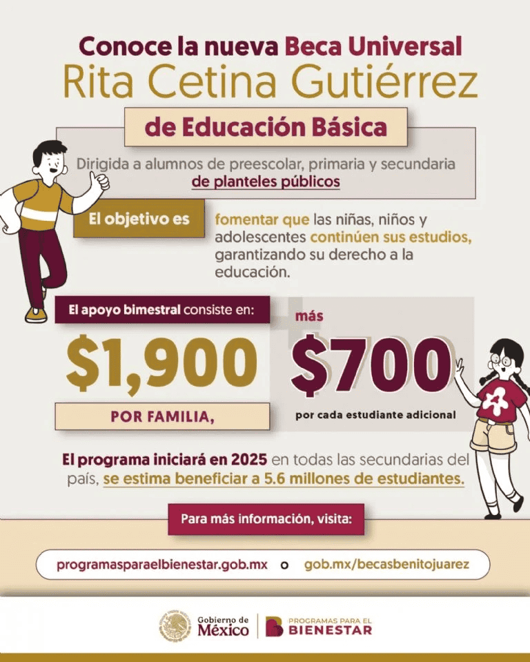 &nbsp;Beca Rita Cetina (antes Beca Universal para Educación Básica). GOBIERNO DE MEXICO. www.gob.mx 