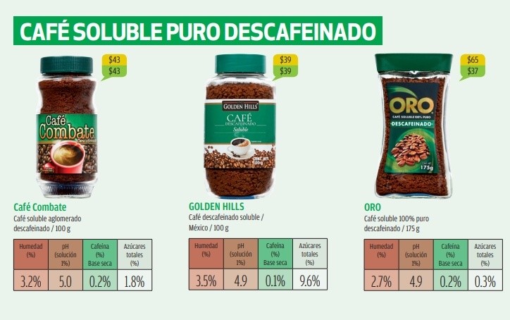 Cafés solubles con menos cafeína para la edición enero 2021 de la 