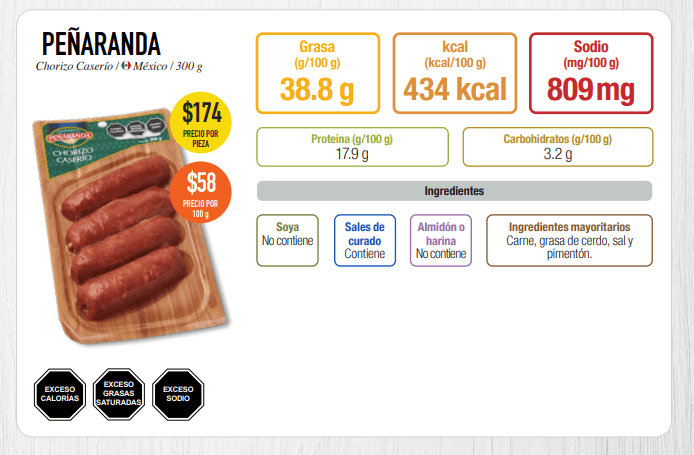 ESPECIAL/PROFECO&nbsp;