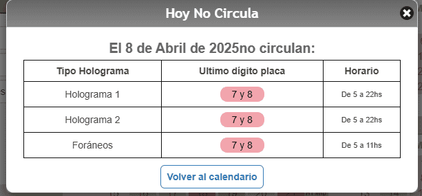 Estos autos son los que deberán descansar mañana. CORTESÍA/ Hoy No Circula. 