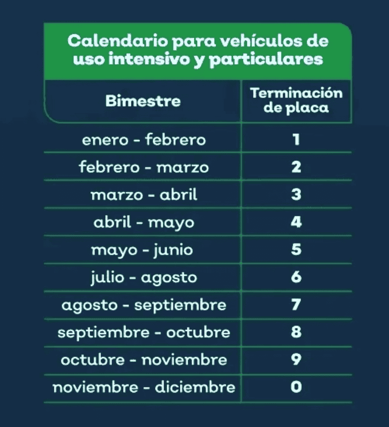 Calendario para vehículos de uso intensivo y particulares. GOBIERNO DE JALISCO 