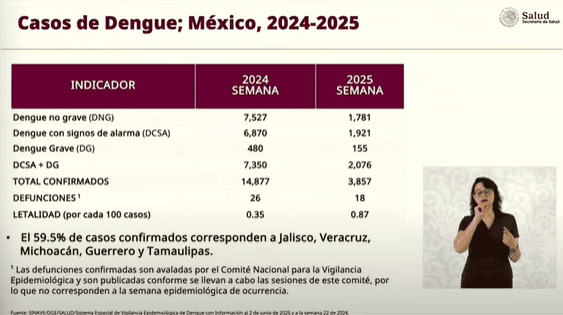 ESPECIAL / La Mañanera del pueblo&nbsp;