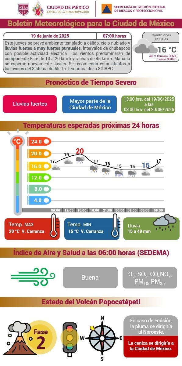 X / @SGIRPC_CDMX&nbsp;