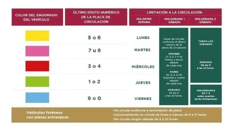  GOBIERNO DE MÉXICO   