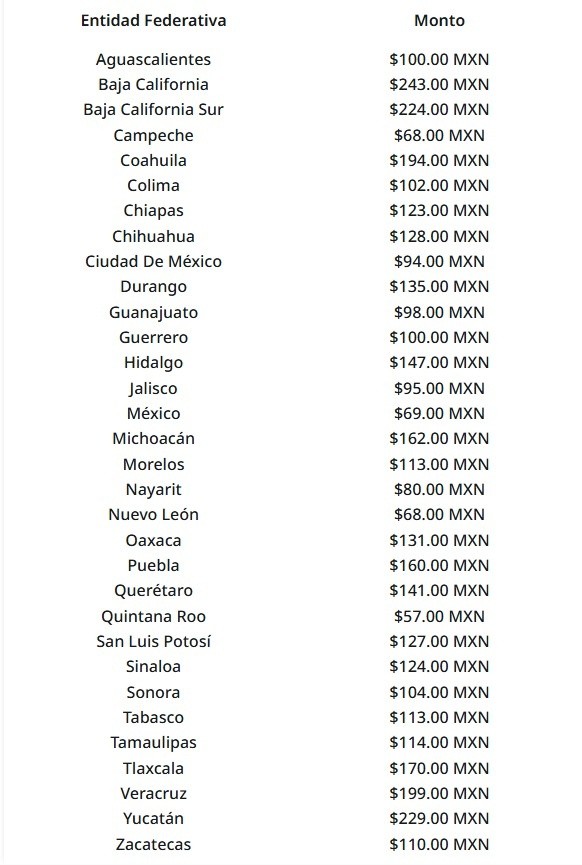 ESPECIAL / GOBIERNO DE MÉXICO 