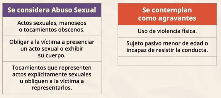 Consideraciones para determinar el abuso sexual y sus agravantes, según el Código Penal Federal. YT / Claudia Sheinbaum Pardo