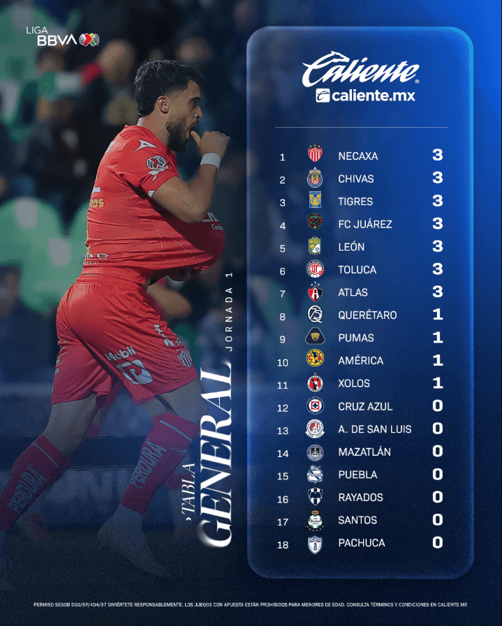 &nbsp;La posición de Chivas en el Clausura 2026. ¿Logrará el Rebaño Sagrado mantener esa racha? X / @LigaBBVAMX