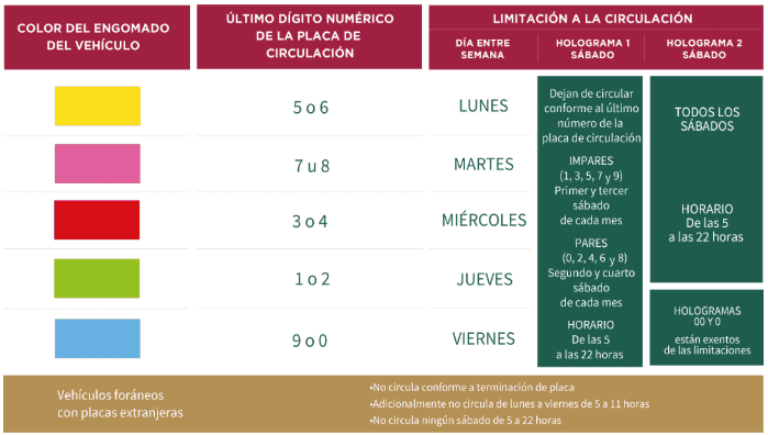 Calendario del Hoy NO Circula. ESPECIAL&nbsp;