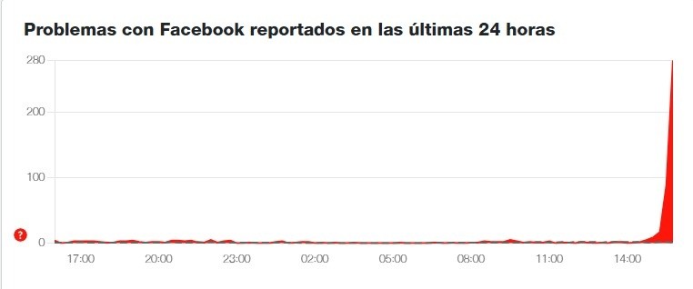CAPTURA DE PANTALLA/Downdetector